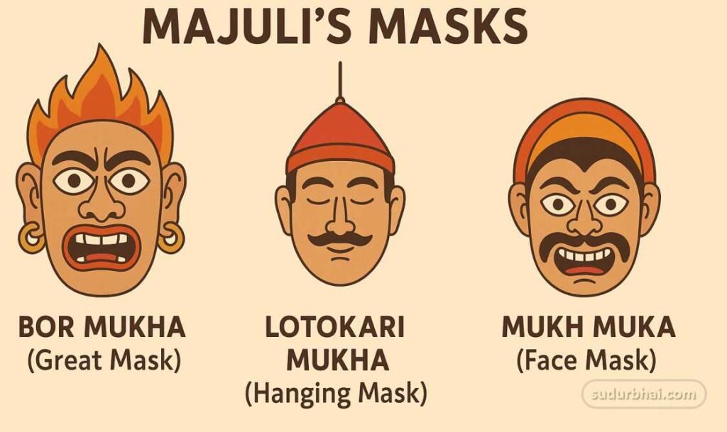 Majuli Mask Assam
