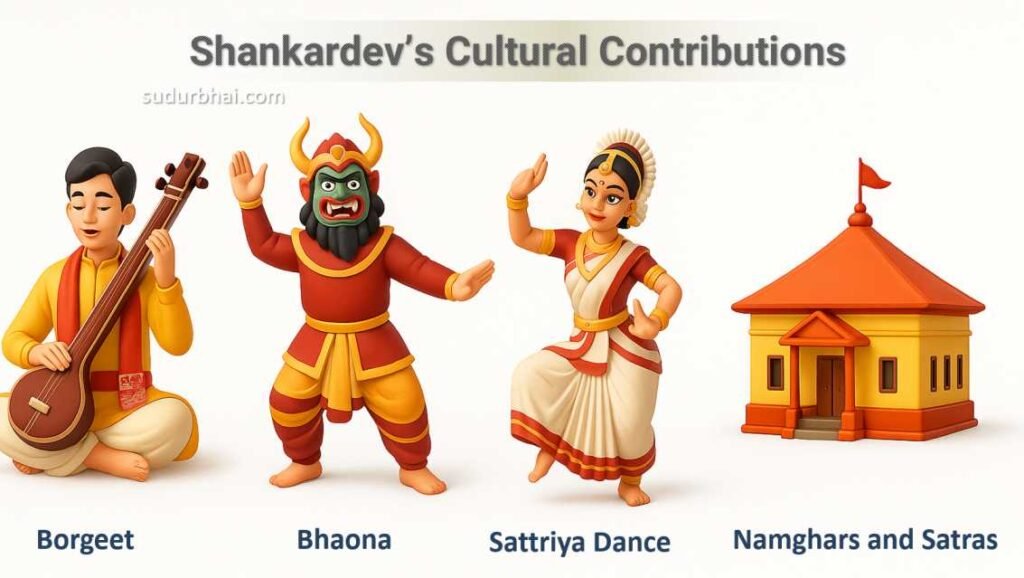 Borgeet , Bhaona, Ankiya Naat ,	Sattriya Dance , Namghars and Satras
