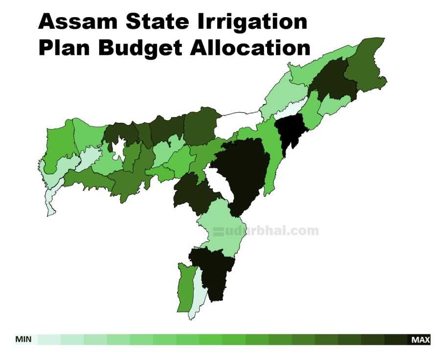 Assam State Irrigation Plan Budget Allocation