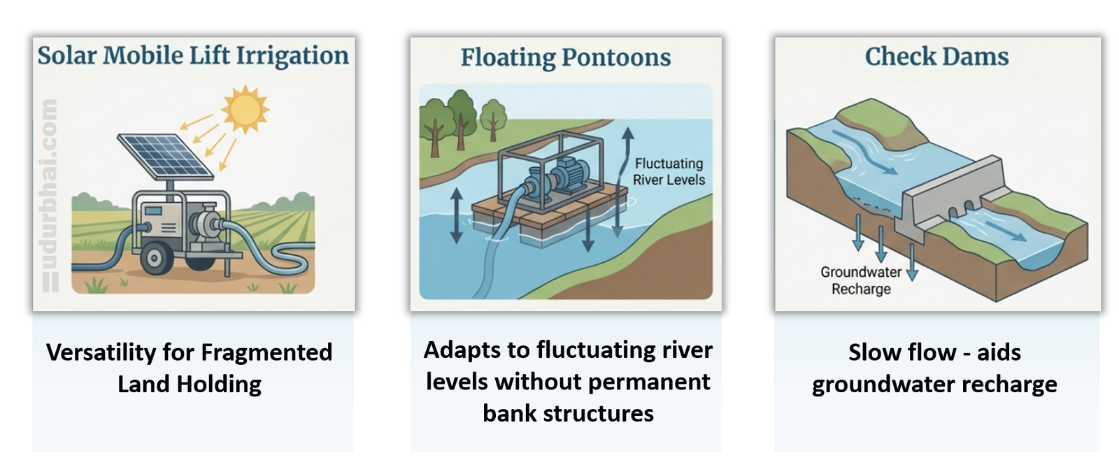 Assam irrigation solutions
