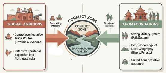 Ahom Mughal conflict Zone | sudurbhai.com