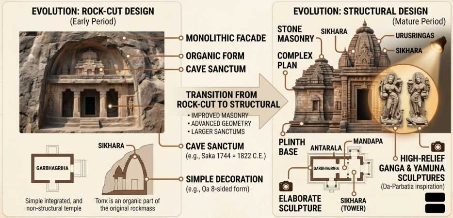 Assam Architecture evolution | sudurbhai.com