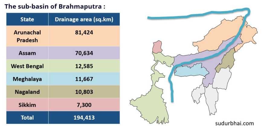 Brahmaputra flow in India | sudurbhai.com