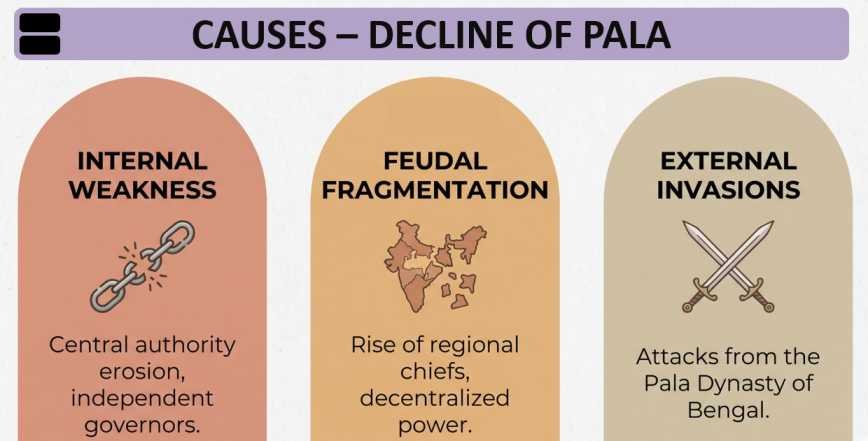 CAUSES of DECLINE OF PALA | sudurbhai.com