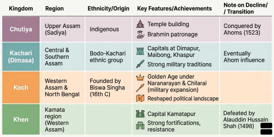 Chutiya, kachari, koch , khen Dynasty | sudurbhai.com