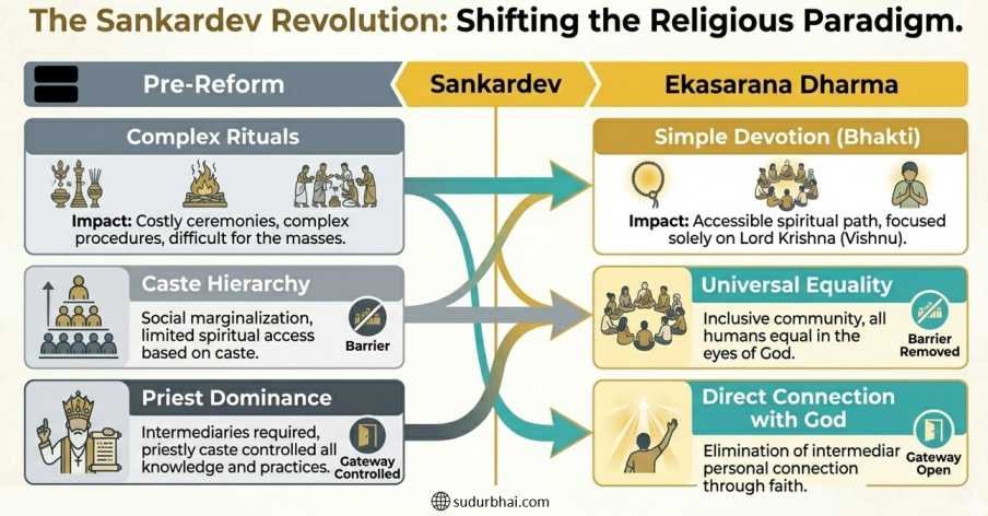 Ekasarana Dharma Revolution | sudurbhai.com