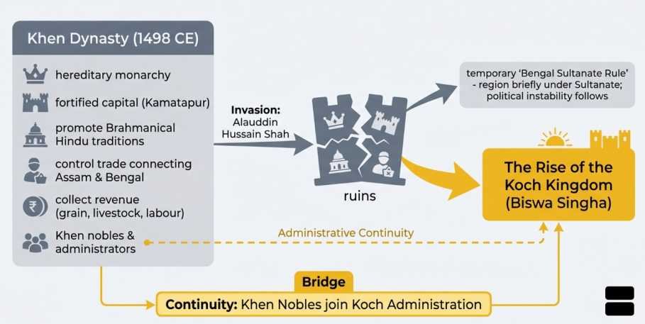 Fall of Khen dynasty | sudurbhai.com