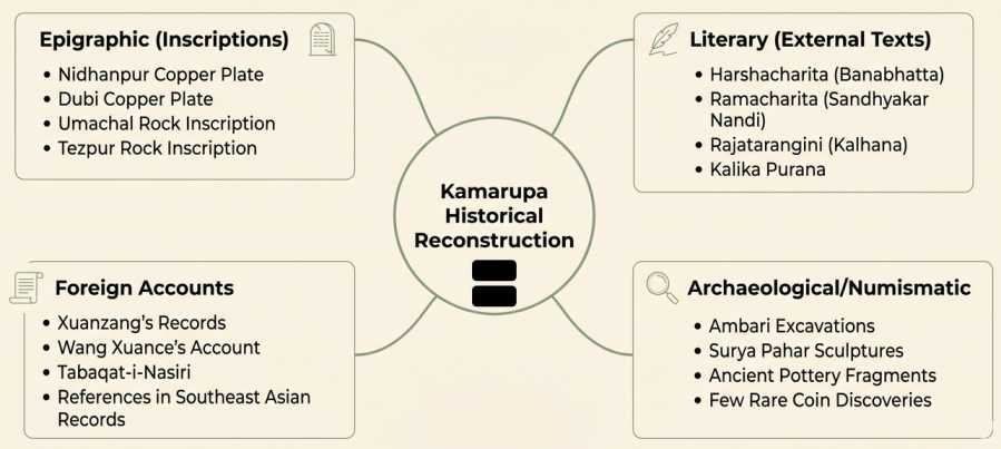 Kamarupa historical reconstruction | sudurbhai.com