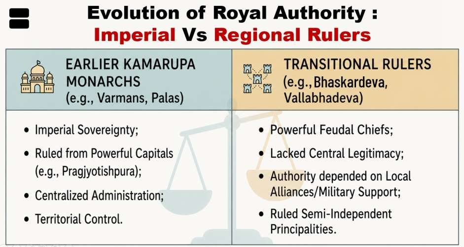 Kamarupa imperial Vs regional ruler | sudurbhai.com