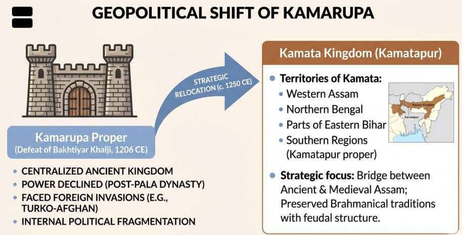 Kamarupa to Kamata Kingdom | sudurbhai.com