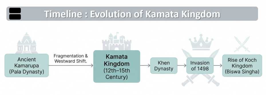 Kamata Kingdom Evolution | sudurbhai.com