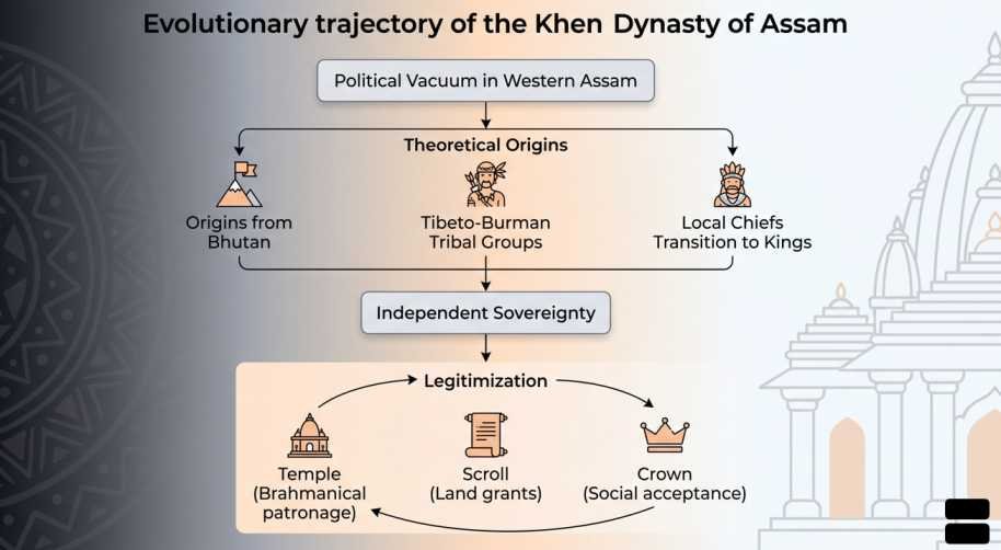 Khen dynasty evolution in Assam | sudurbhai.com