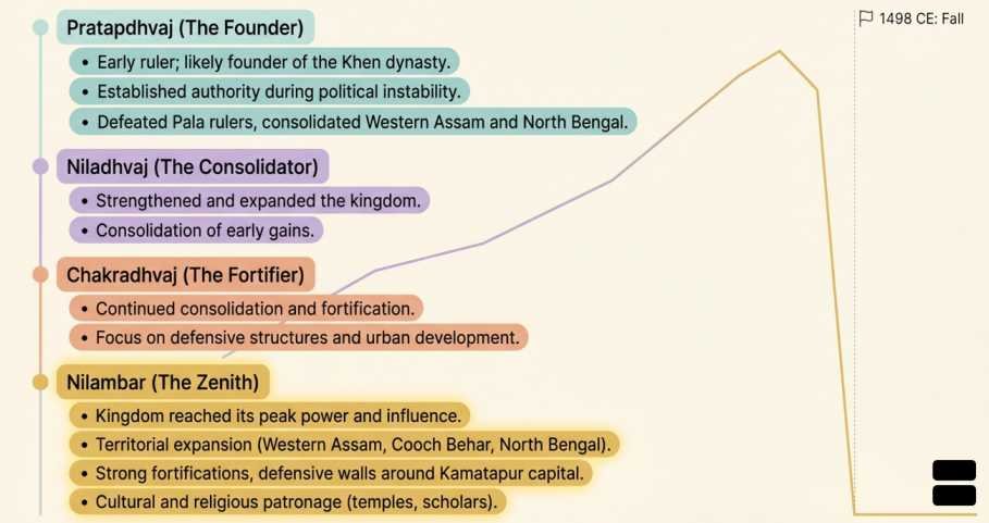 Khen dynasty rulers | sudurbhai.com