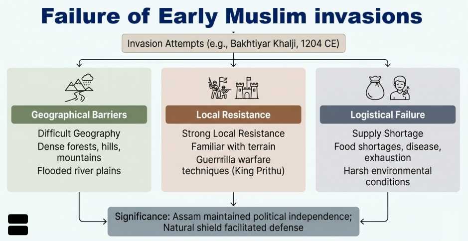 Muslim invasion in Assam | sudurbhai.com
