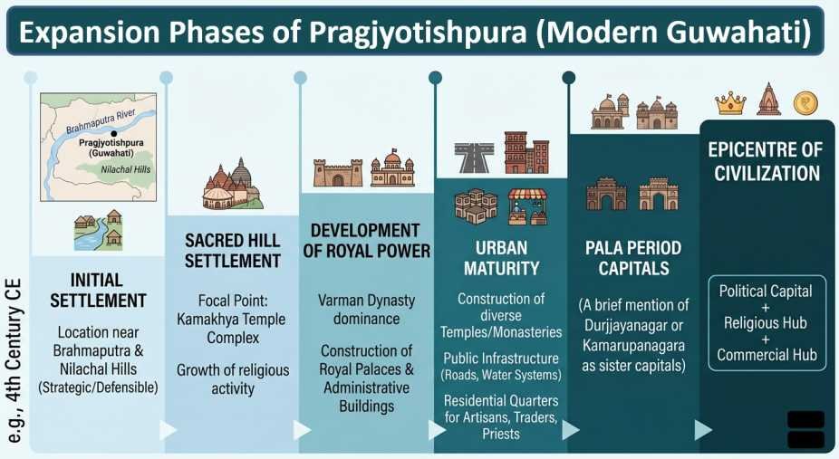 Pragjyotishpur Expansion | sudurbhai.com