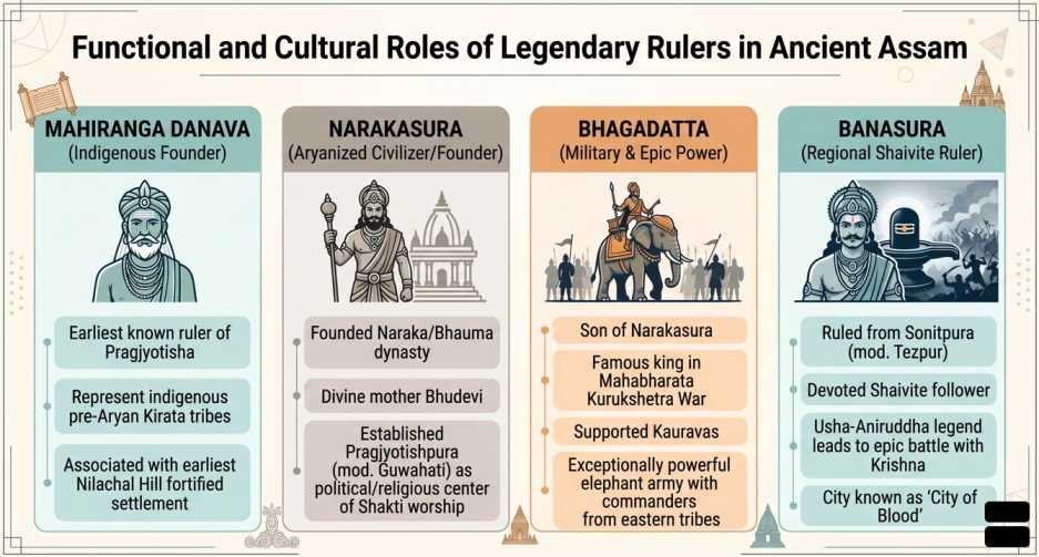 Rulers in Ancient Assam | sudurbhai.com