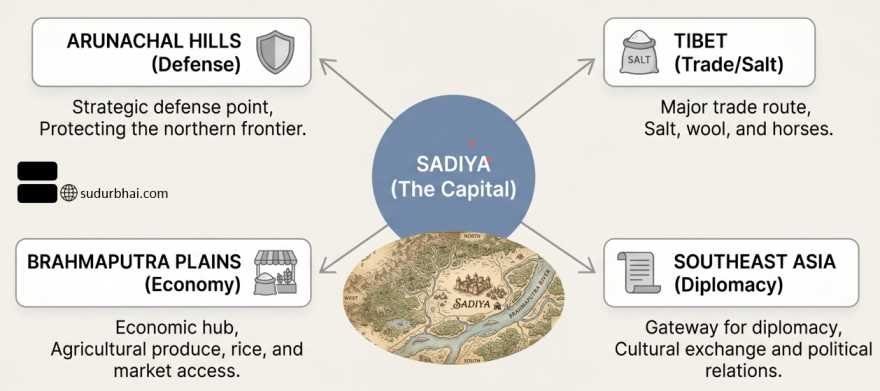 Sadiya strategic importance | sudurbhai.com