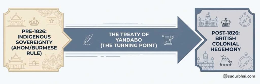 Treaty of Yandabo