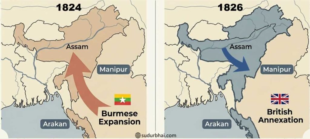Treaty of Yandabo shifting of frontiers