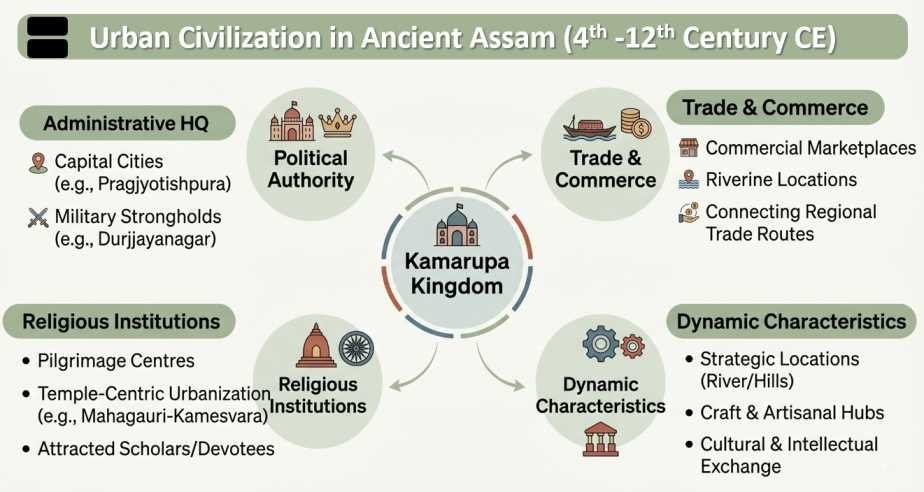 Urban Civilization in Ancient Assam | sudurbhai.com