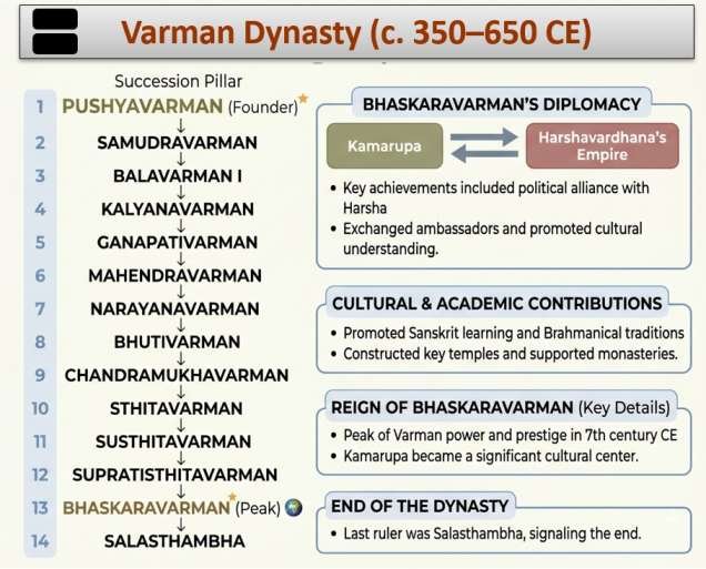 Varman Dynasty | sudurbhai.com