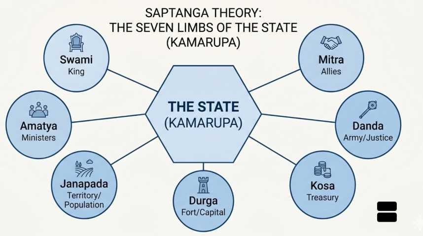 saptang theory kamrupa | sudurbhai.com