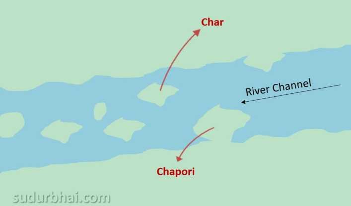 Char and Chapori | sudurbhai.com
