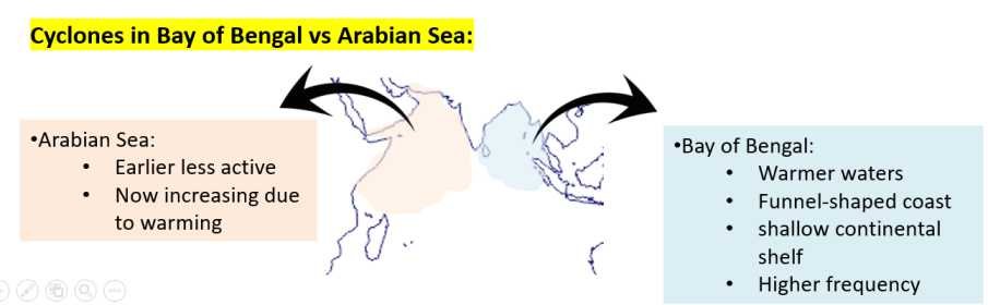 Cyclones in Bay of Bengal vs Arabian Sea 
