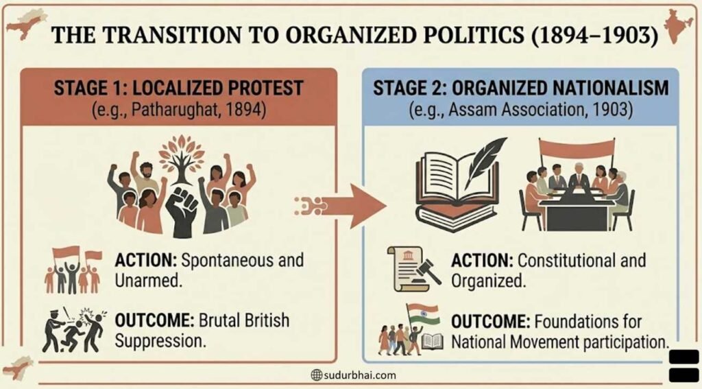 Rise of Political Consciousness in Assam (early 20th Century) | sudurbhai.com