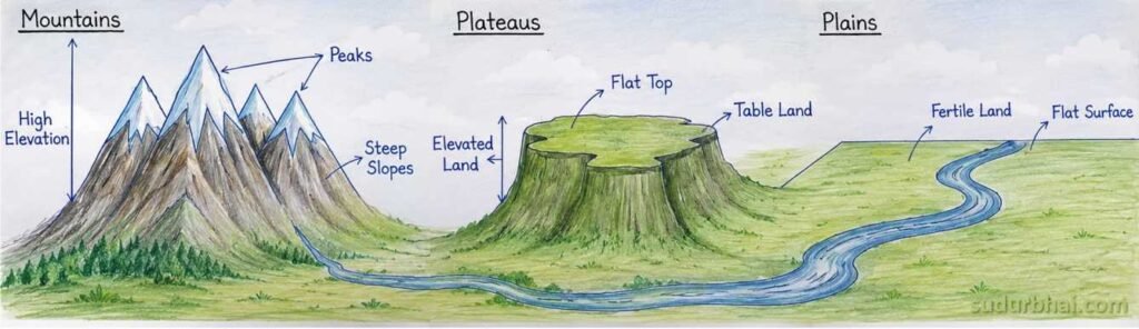 Physiographic divisions in Assam