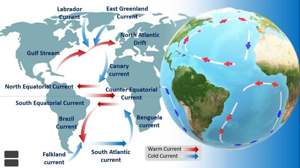 Atlantic Ocean Currents