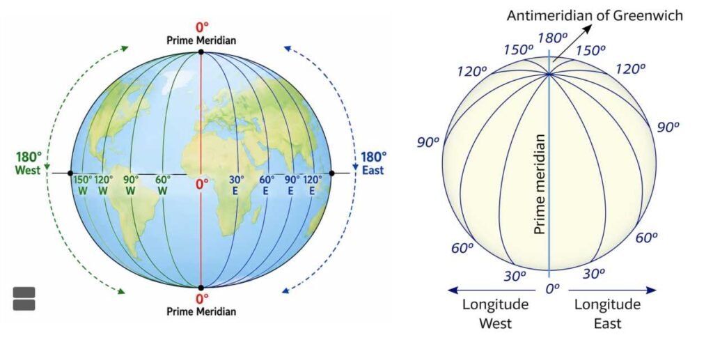 Longitudes