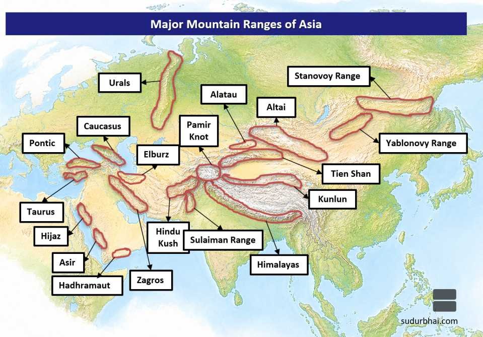 Mountain Ranges in Asia