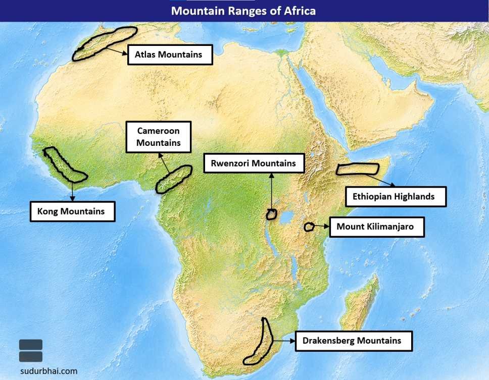 Mountain Ranges of Africa
