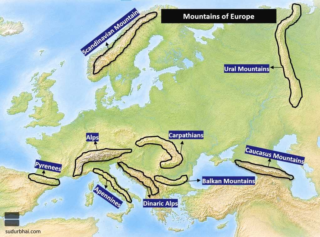Mountains of Europe