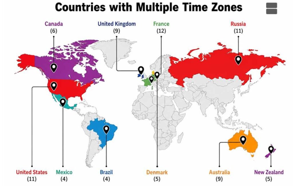 Multiple Time Zones