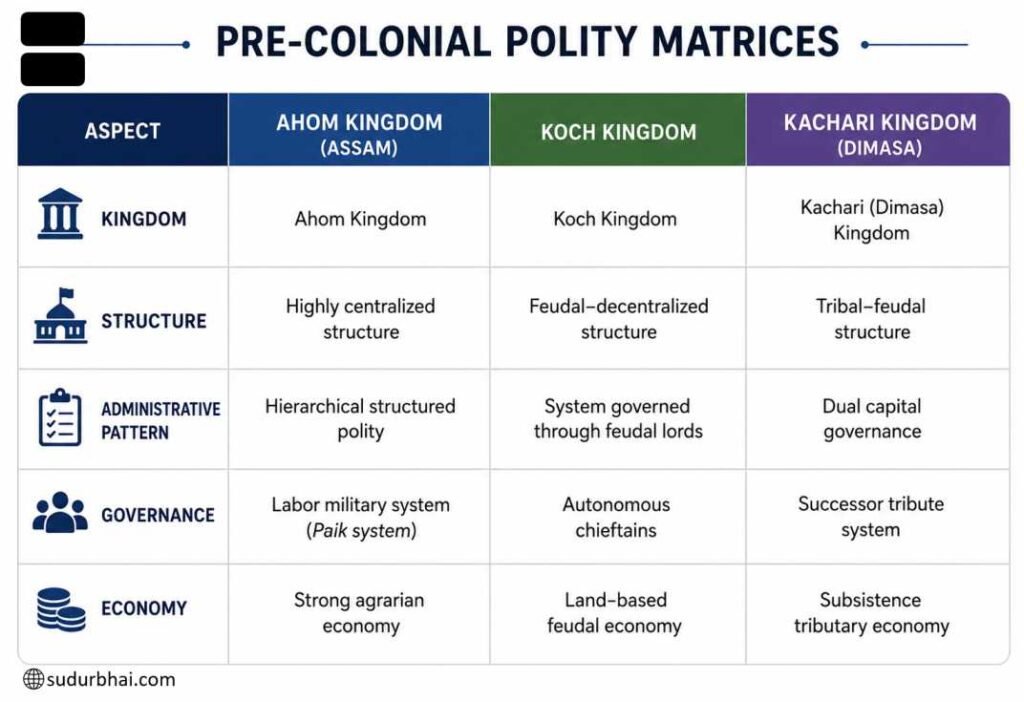 PRE-COLONIAL POLITY MATRICES