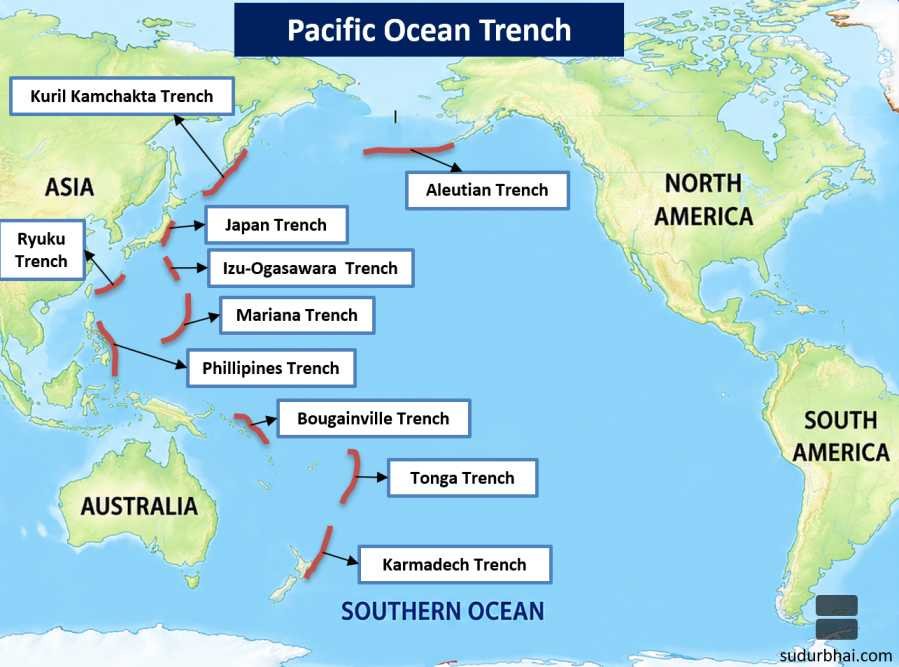 Pacific Ocean Trench