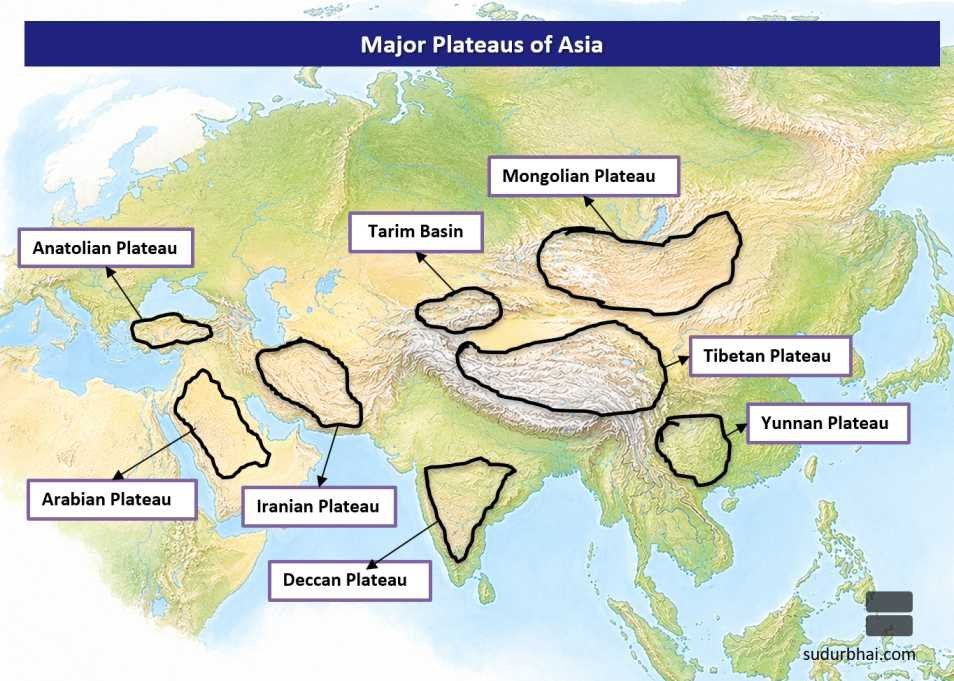 Plateaus in Asia