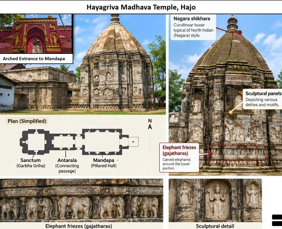 Hayagriva Madhava Temple Architecture , Hajo