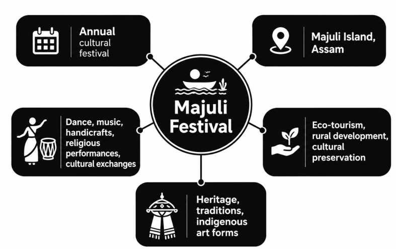 Majuli Festival