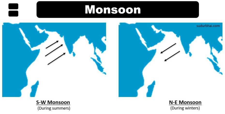 Monsoon Winds