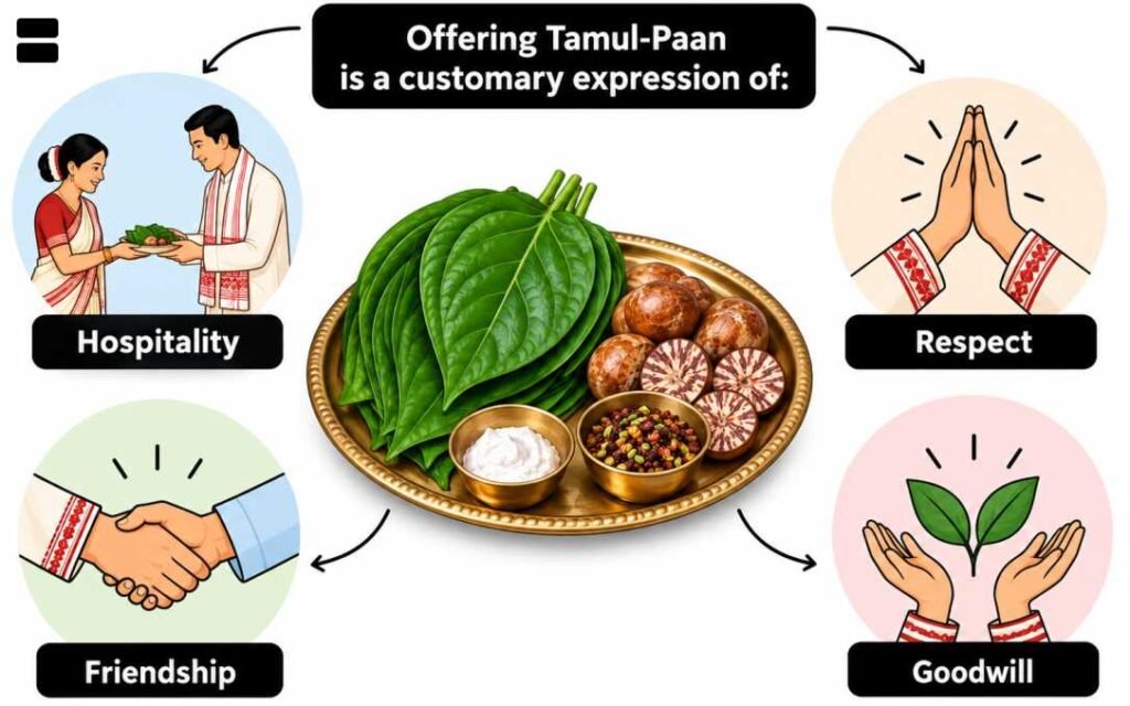 Tamul Paan