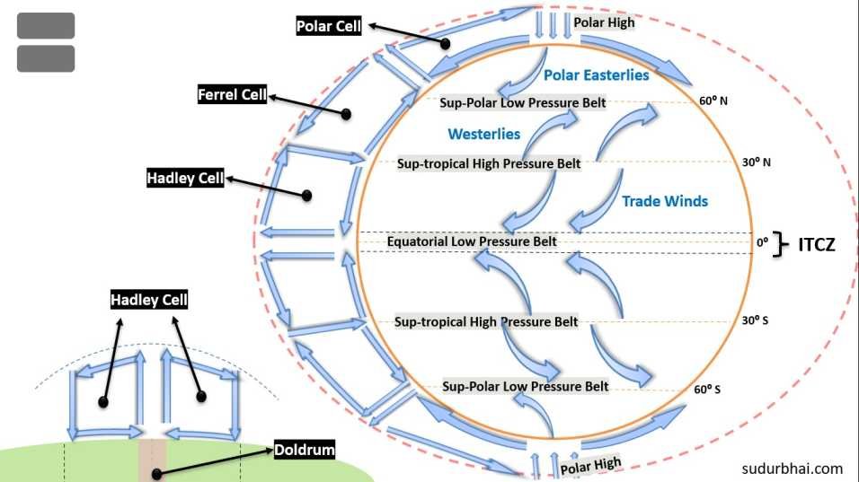 World Pressure Belts