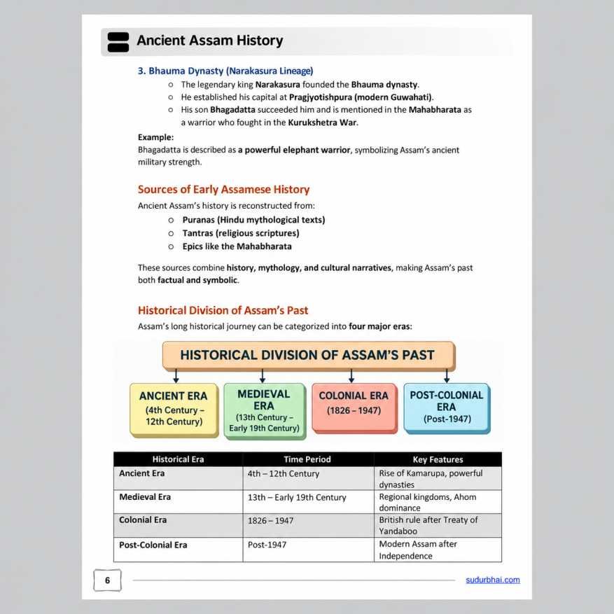 Assam History PDF
